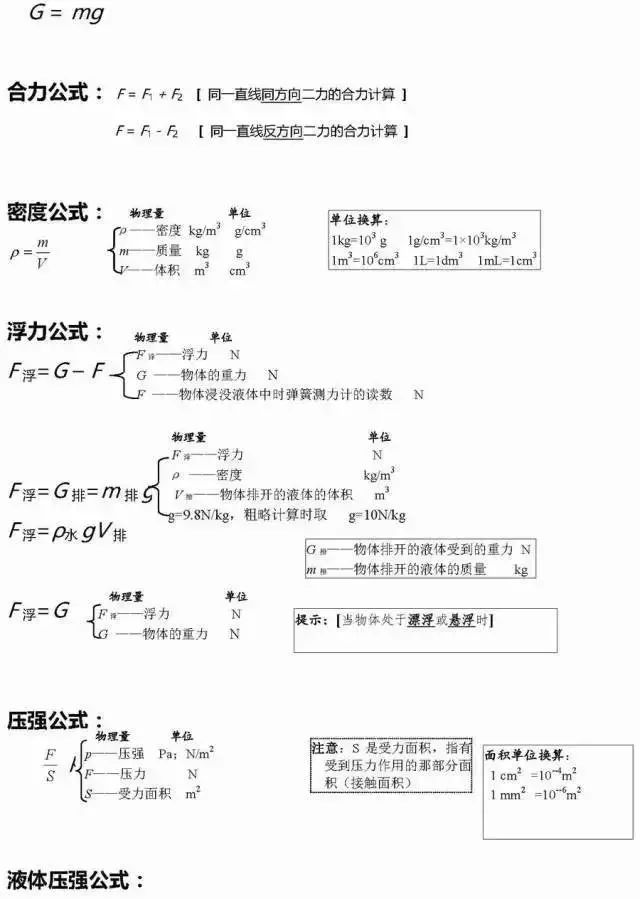 最全！初中物理知识点全覆盖