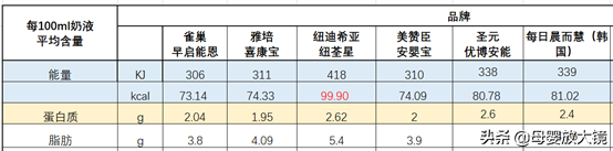 早产宝宝如何完成追赶性生长？这些出院后喂养建议！家长不可错过