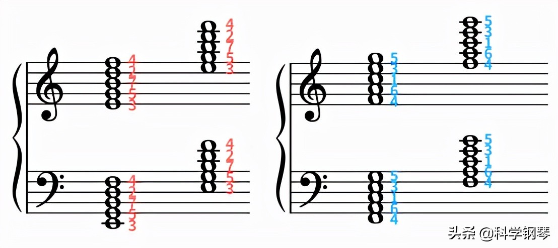 初学者如何学五线谱，有什么好用的认谱方法？
