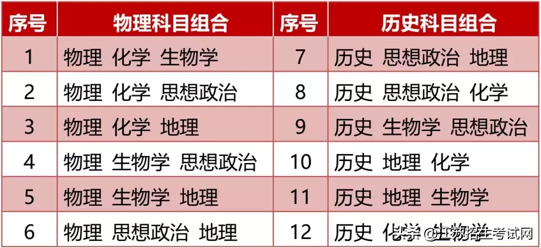 2021年前后，江苏高考有什么变化？一定要弄清楚