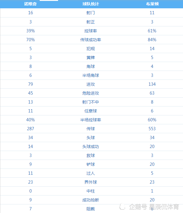 英超三侠发威(英超第8轮：红箭三侠齐发威，助红军客场狂胜，红魔继续低迷)