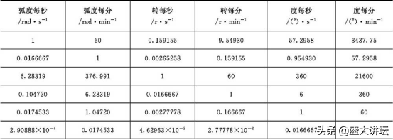 lb和kg的换算（lb和kg的换算公式）-第7张图片-科灵网