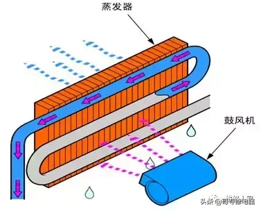 汽车空调系统原理与维修培训