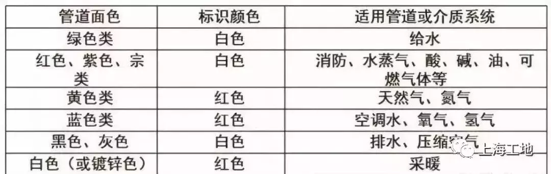 「水电工程」超标准水电安装工程，值得一看