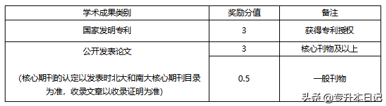2020年四川专升本四所院校通知