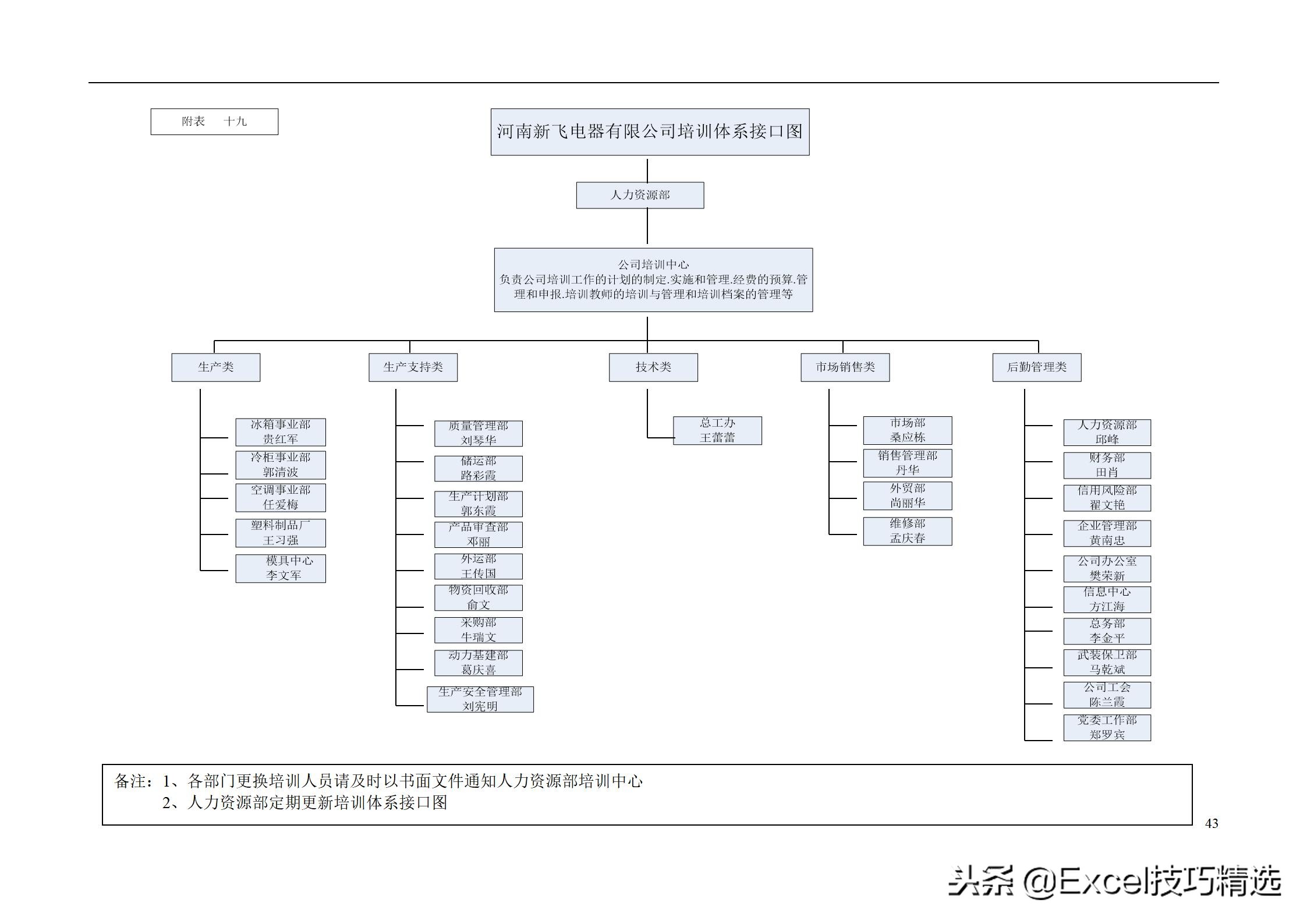 48页的公司培训管理手册，附全部管理表单