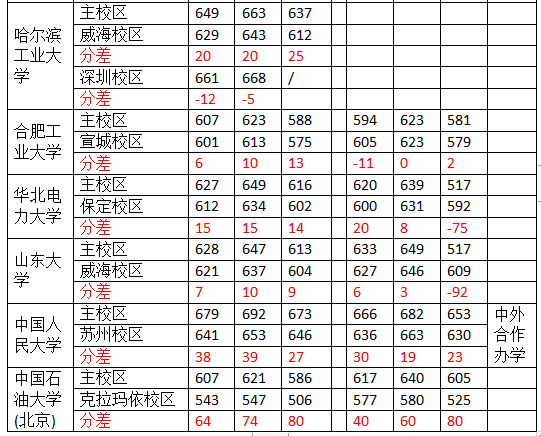 大学异地校区：今日爱理不理，明日高攀不起