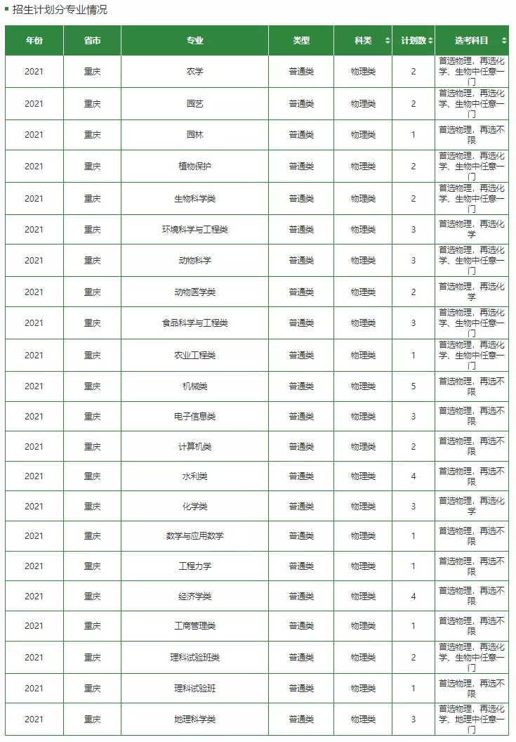 高考各分数段可报大学一览表！一本线上考生必看