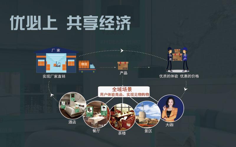 共享经济什么时候提出(共享经济是什么)插图(1) 共享经济什么时候提出(共享经济是什么)插图(1)