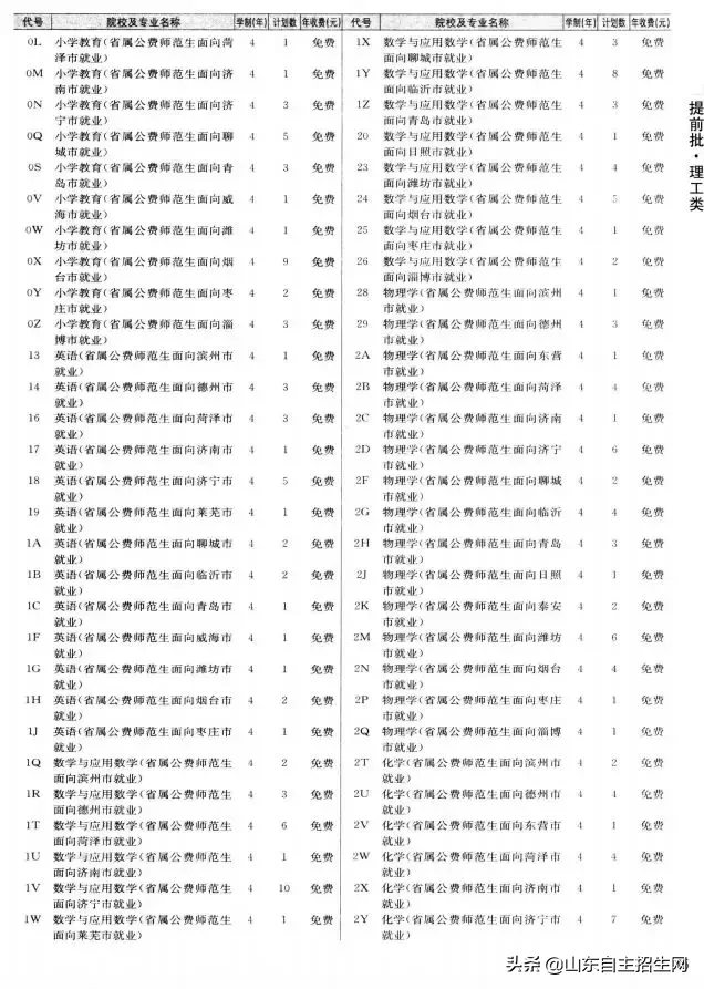 什么是提前批？提前批次院校的问题汇总