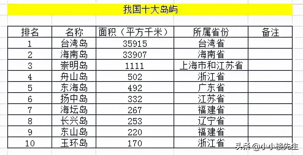 台湾面积相当于大陆哪个省（台湾到底有多大?）-第3张图片