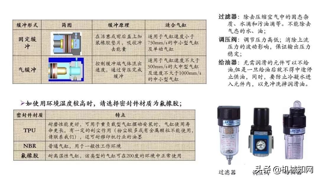 近百页PPT，自动化非标设计各标准件选型知识