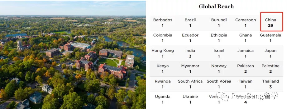 美国文理学院牛在哪？10大比肩藤校的文理学院最新出炉