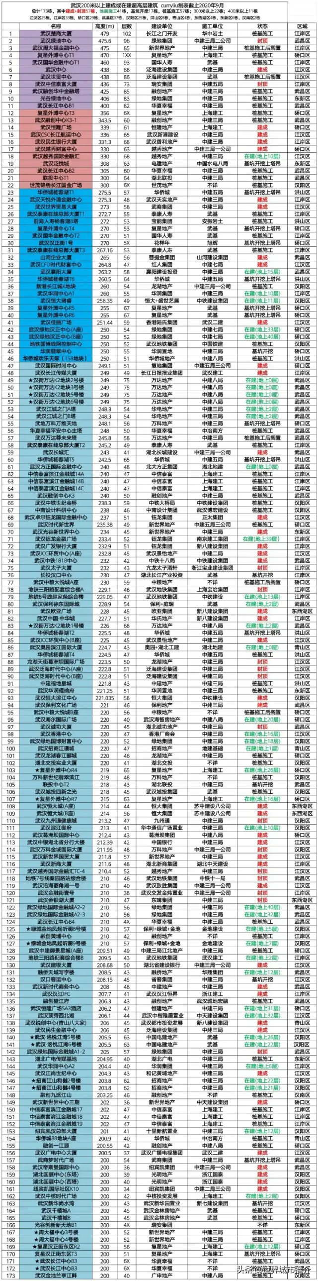 深圳十大高楼排行榜：揭秘城市天际线最高建筑群