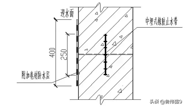 防水施工10大特殊部位细节做法？超级实用