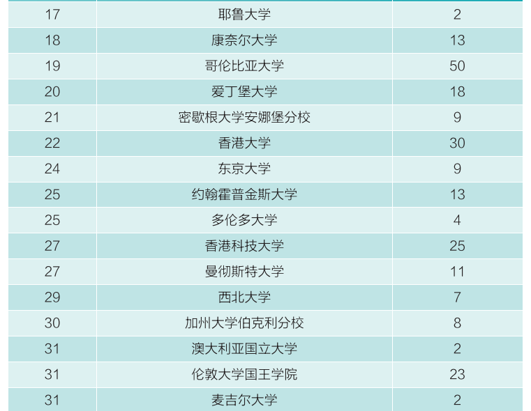 武汉大学2020届本科毕业生：57.07%国内升学或留学深造