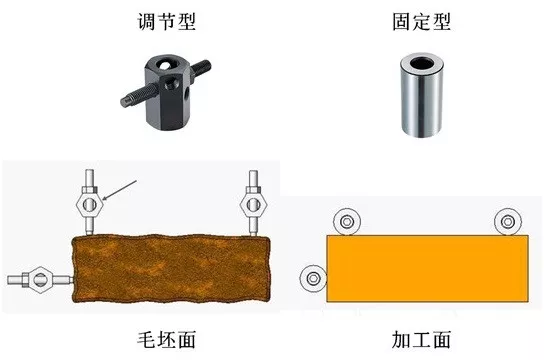 定位与夹紧的学问，真的没那么简单