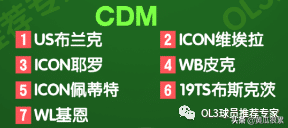 足球wl是啥位置（FIFA最佳球员各位置推荐，关注我定期更新）