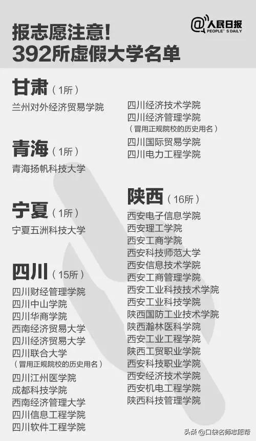 人民日报曝光392所“野鸡大学”，涉及26个省份，千万要避开