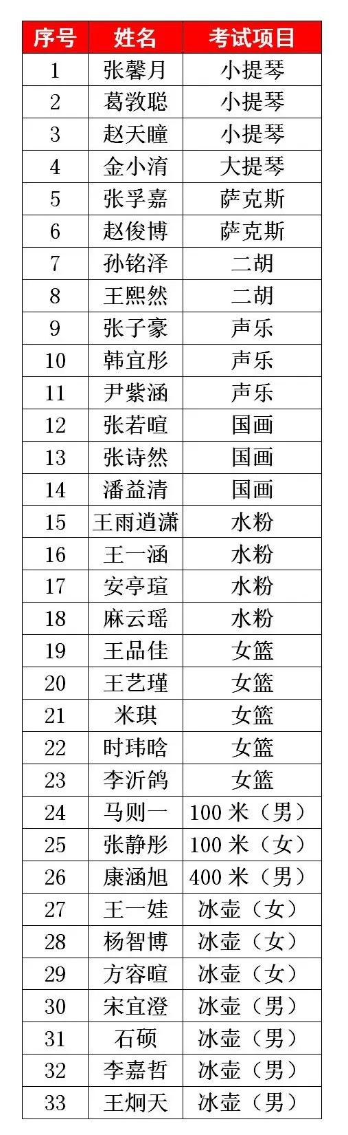 2021年哈市18所高中继续招收艺体特长生，6所省重点最低361分录取
