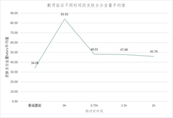 妈妈面膜推荐（女王面膜298元10盒）