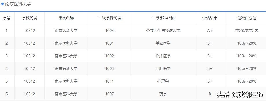 江苏提前批本科院校征平投档线公布，上海这所高校才是最大赢家啊