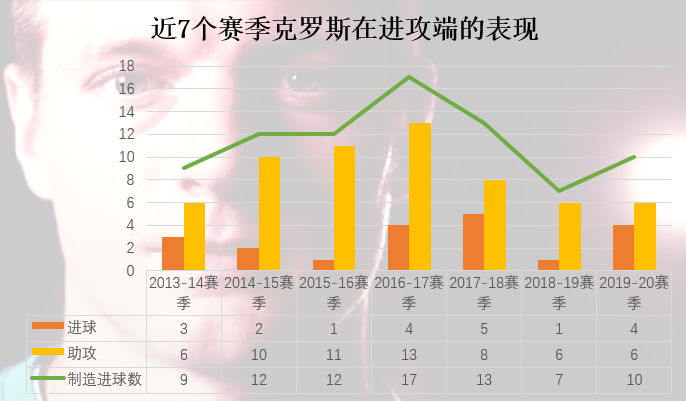 托尼克罗斯世界杯(托尼-克罗斯：青山不改，绿水长流，他是银河战舰中场的定海神针)