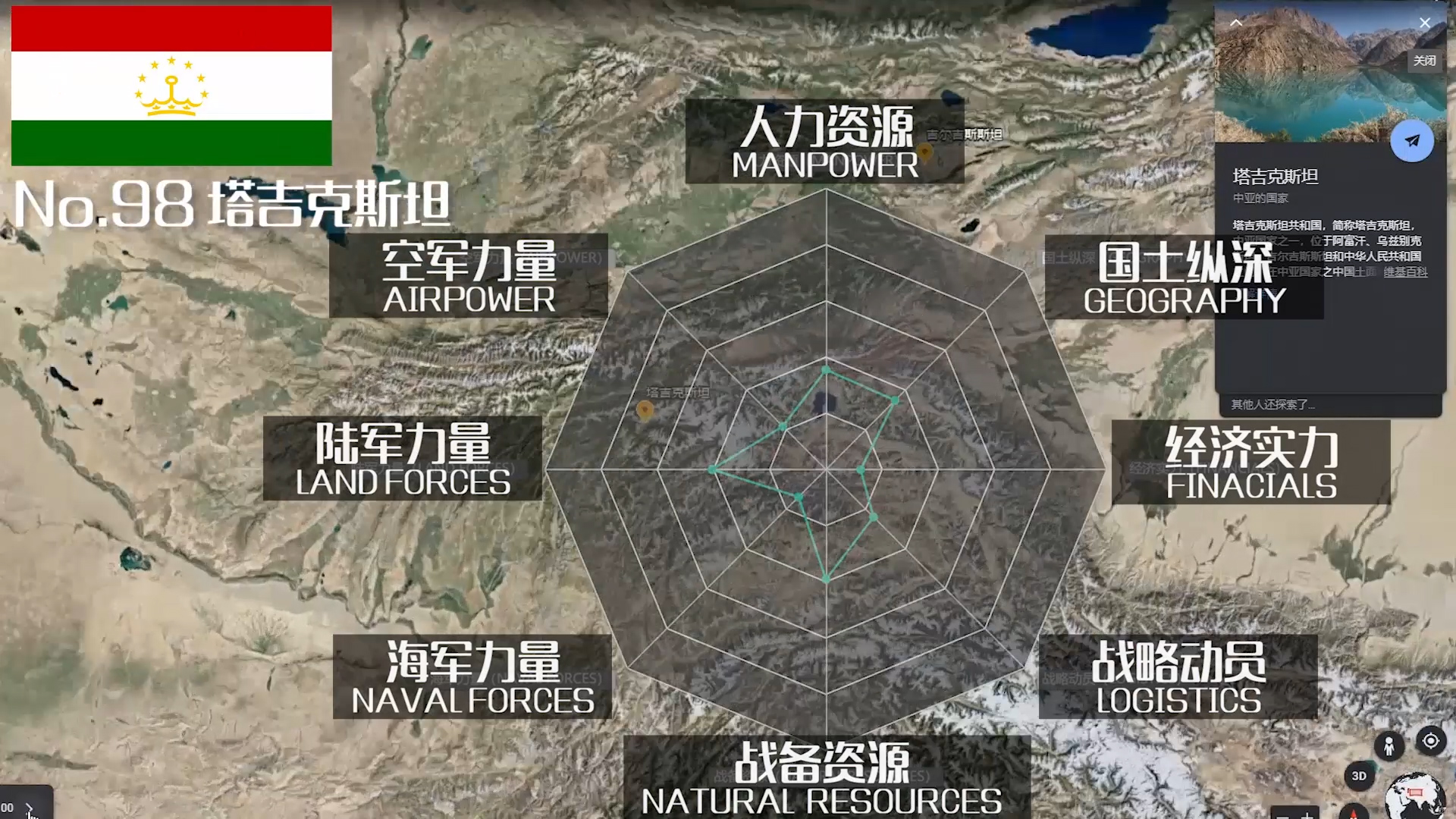 世界军事排名前三十名（世界军事排名前三十名大学）-第2张图片-华展网