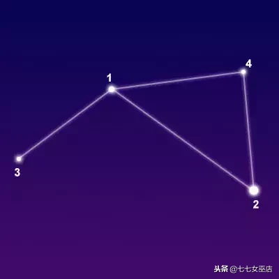 7.1是什么星座（7.1是什么星座的啊）