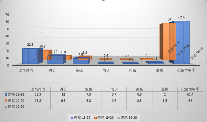 nba有哪些麦基(贾维尔-麦基，从五大囧男孩，到湖人禁区守护神的自证之路)