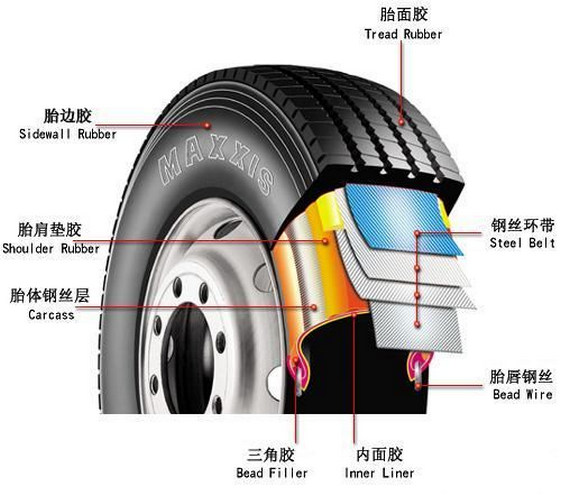 汽车用车知识科普，科学解读轮胎气压，科技改变生活