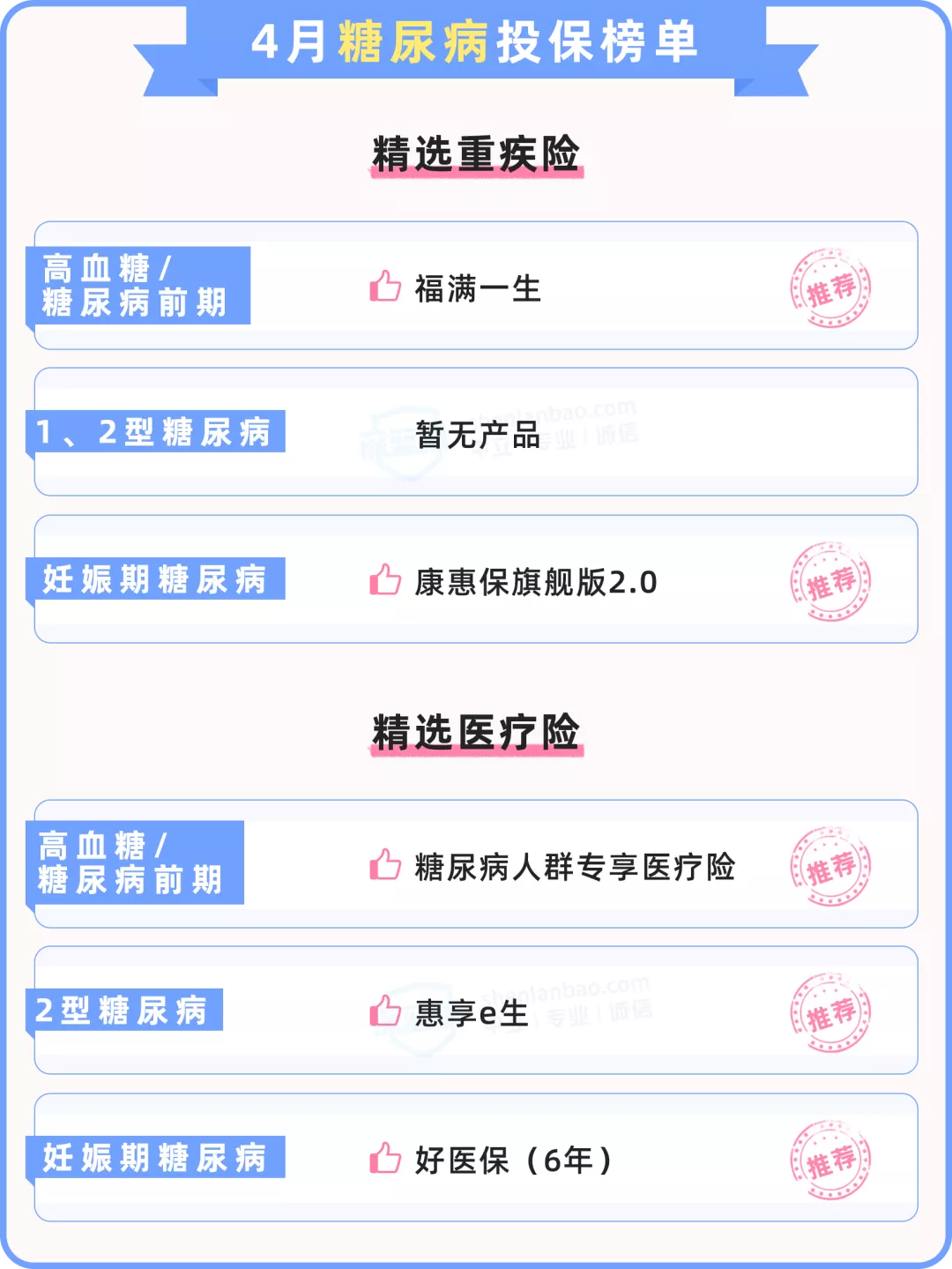 带病投保,糖尿病的患者看过来