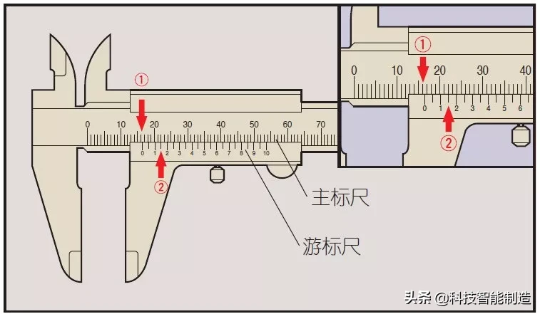 游标卡尺读数简单方法（五十分度游标卡尺的读数方法）-第18张图片-科灵网