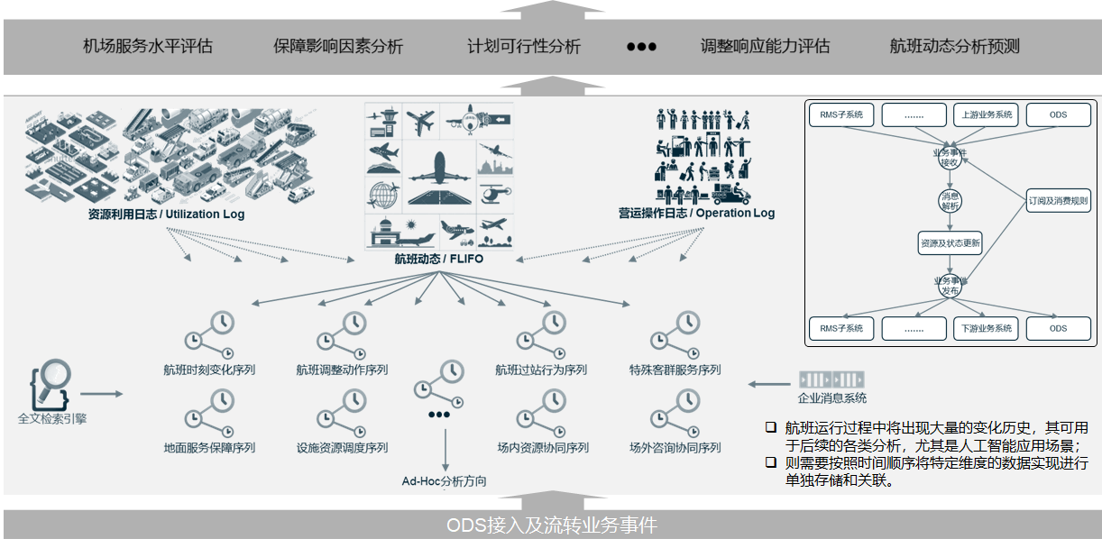 海外航司航企航班运行调度建设参考