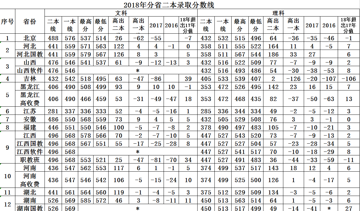 南昌航空大学2017-2018年录取分数线