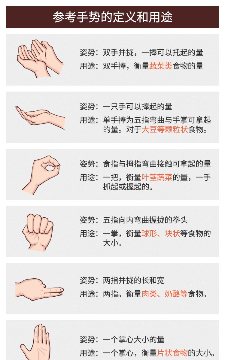 千焦与大卡换算公式及减肥应用指南