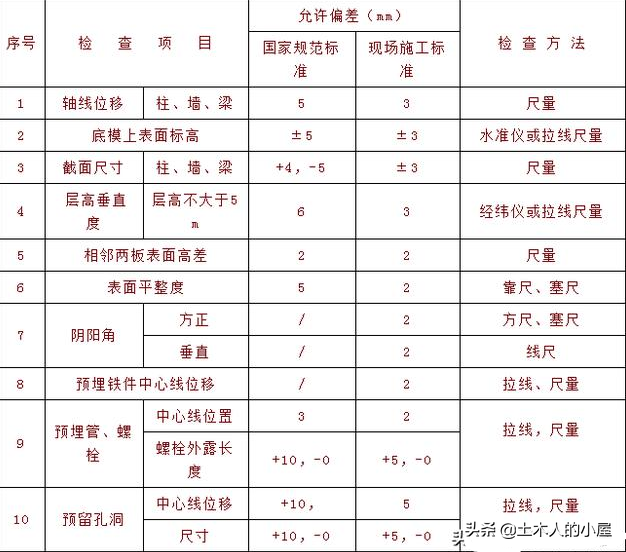 高空、大跨度、悬挑连廊施工工法