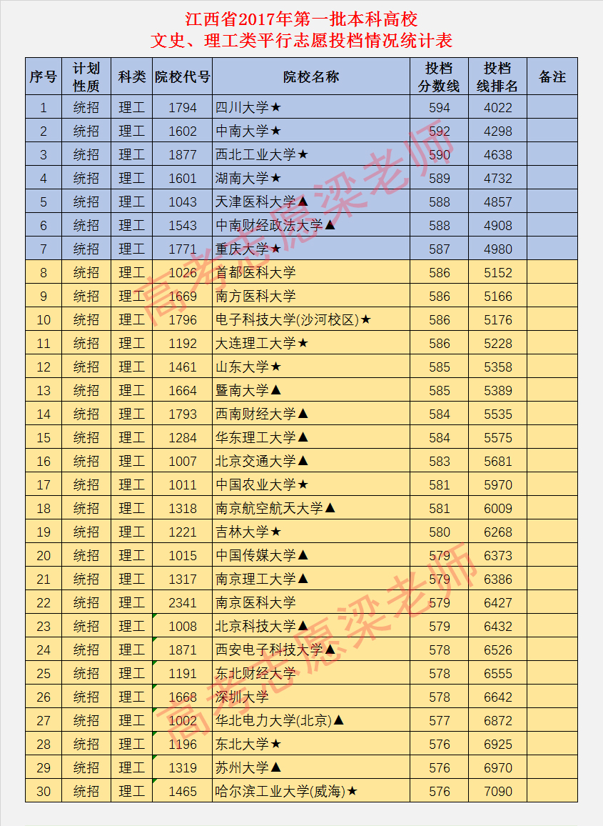 高考志愿攻略——实例详解排位法与一分一段表