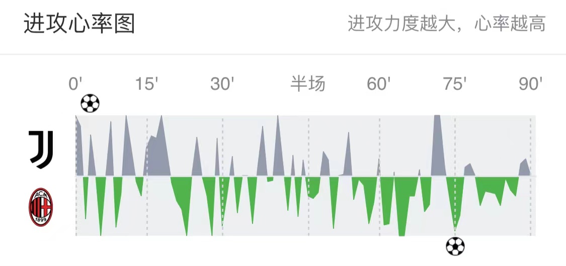 迪亚斯雷比奇破门什琴斯尼扑点(米兰大战尤文！特奥失误莫拉塔单刀破门 雷比奇头球救主克亚尔伤退)