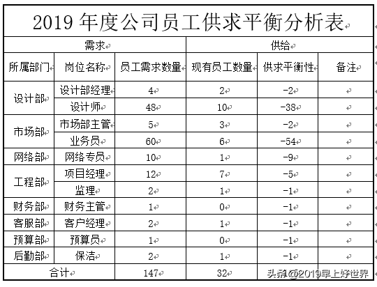 西亚斯招聘（2019）