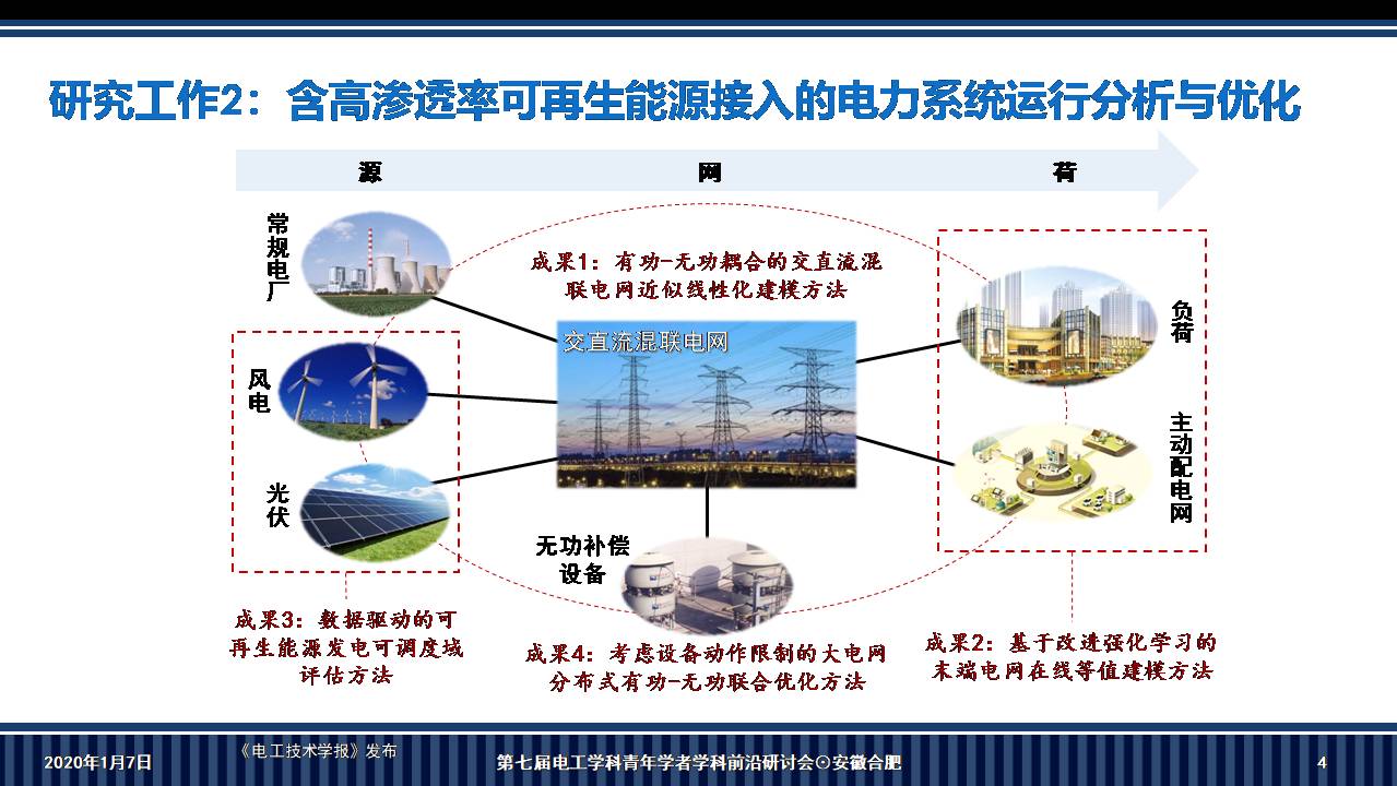 华南理工大学李志刚副教授：电-热耦合系统鲁棒调度的新方法