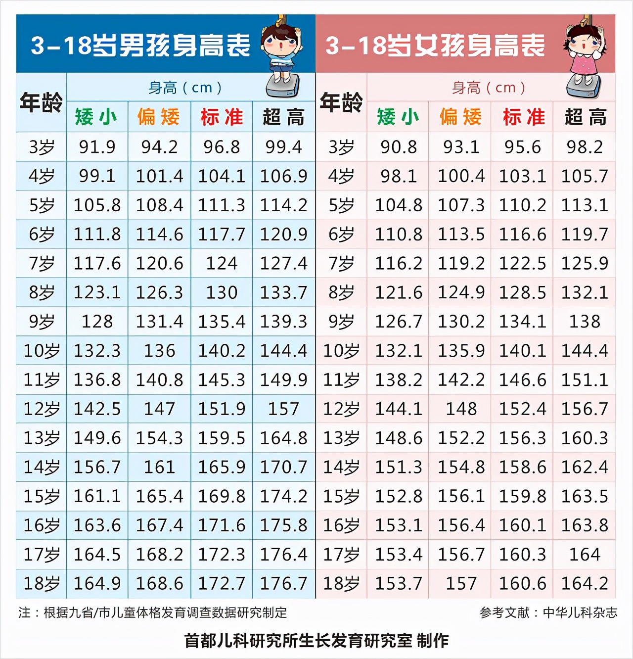 如何讓12歲兒童長高?12歲增高168的有效方法