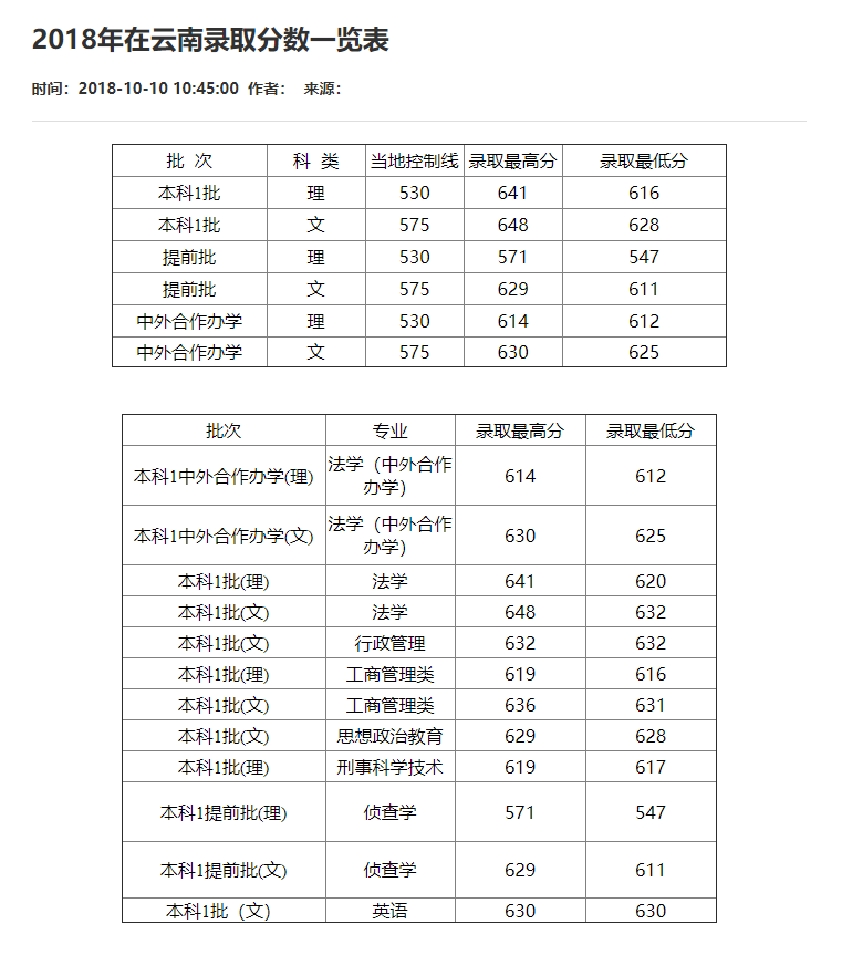 刚刚！2021重庆市高考分数线重磅公布！