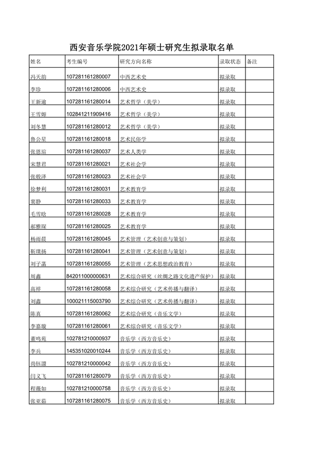 西安音乐学院2021年硕士研究生计划及拟录取名单公布！收藏