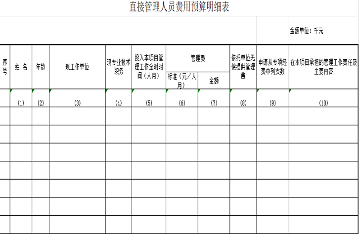 财务会计必备！175个财务实用表格+工作流程，免费下载