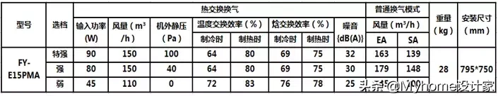 霍尼韦尔消防报警系统设备接线图(太幸福了！要装新风系统？先了解7个常见问题，一文帮你全搞定)