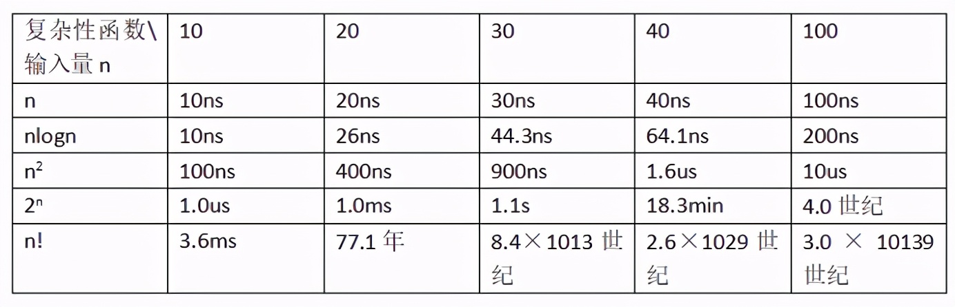 流行算法：局部搜索算法