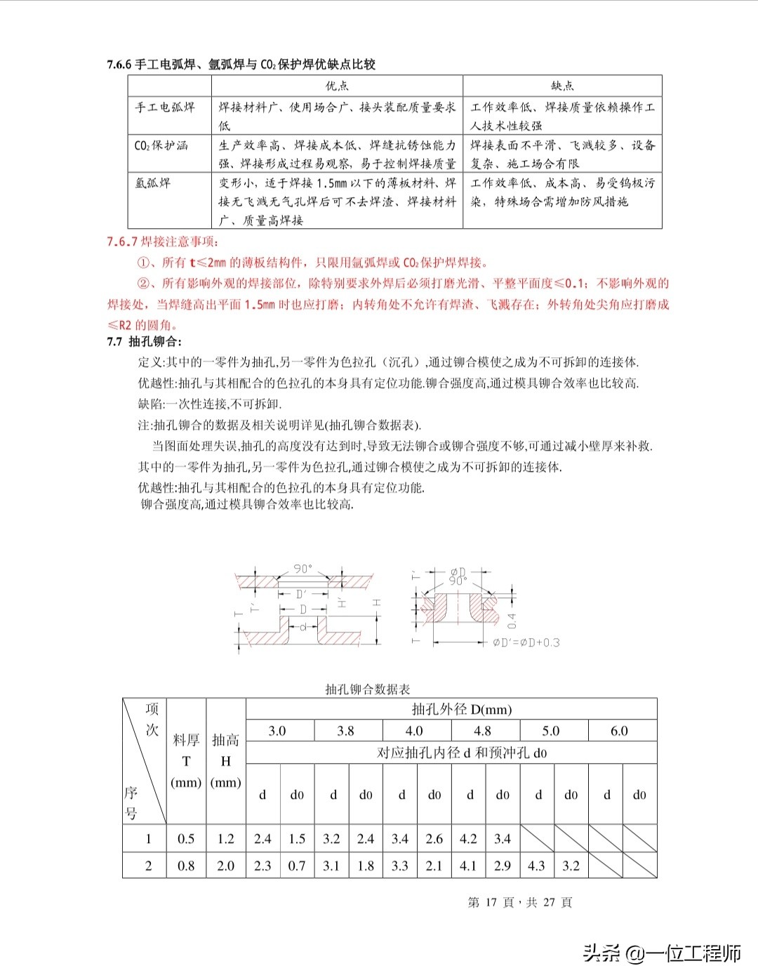 钣金工艺学习 带上这本简明手册就可以了解很多内容（PDF版）