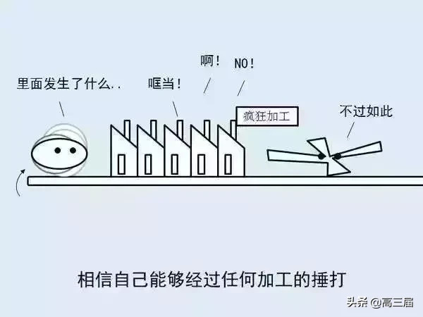 什么是高考,你明白吗?一图看懂