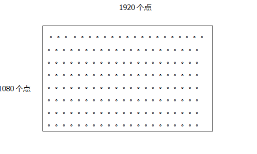 1920*1440清晰吗(DIY电脑你不了解的小知识，显示器真的是分辨率越高越好吗？)